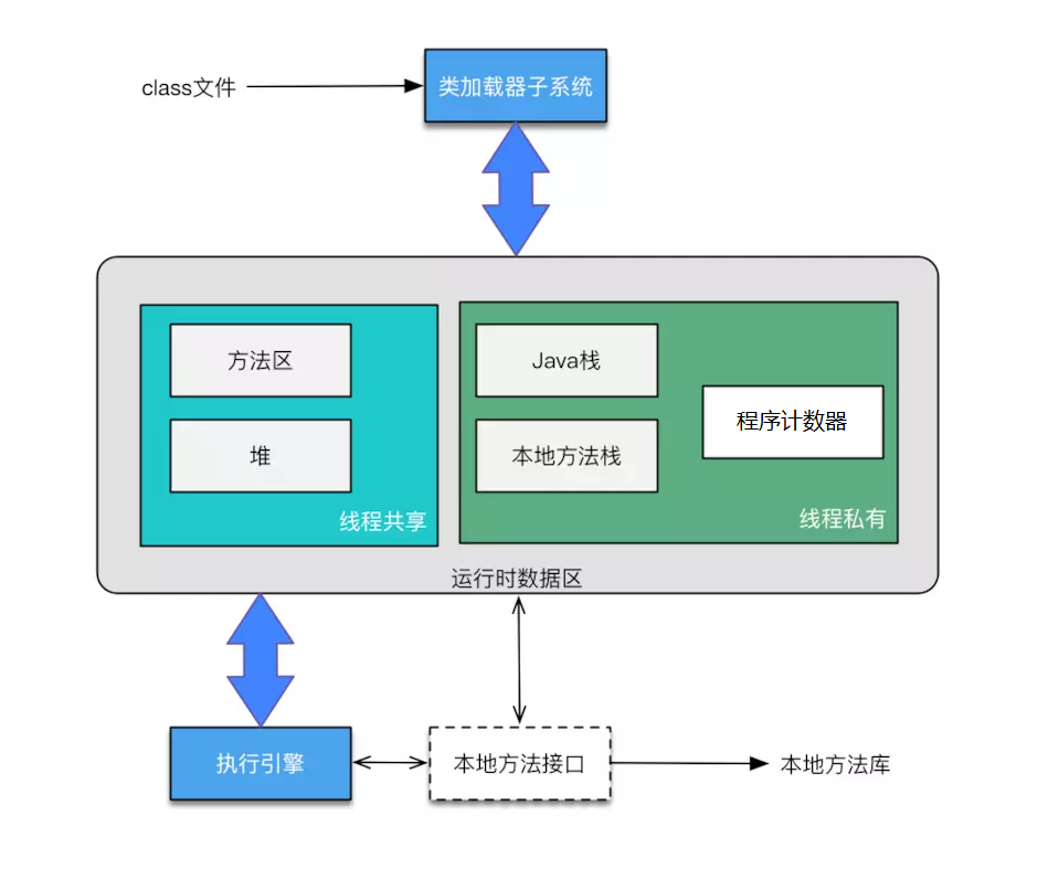 JVM内存模型图